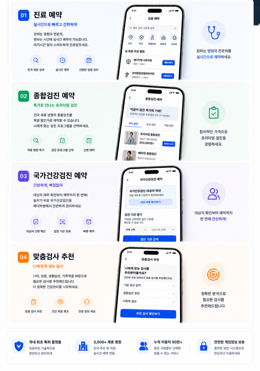 메디빅뱅 앱 기능 한눈에 보기 아이폰 목업